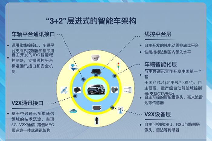 二次出发，奇瑞新能源的秘密武器——车载智能电子的研发